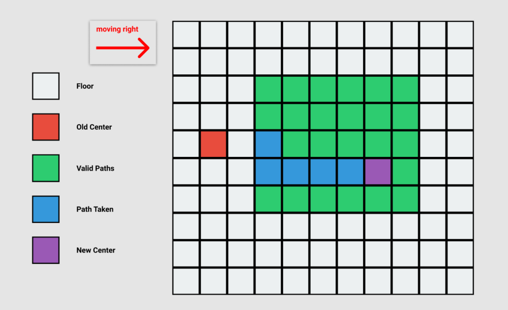 a diagram of the room generator function